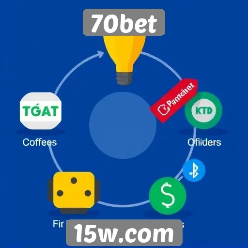 Como funciona o sistema de pagamentos no 70bet